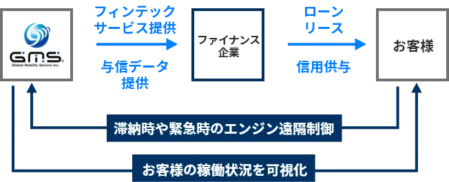 サービスの概要のイメージ