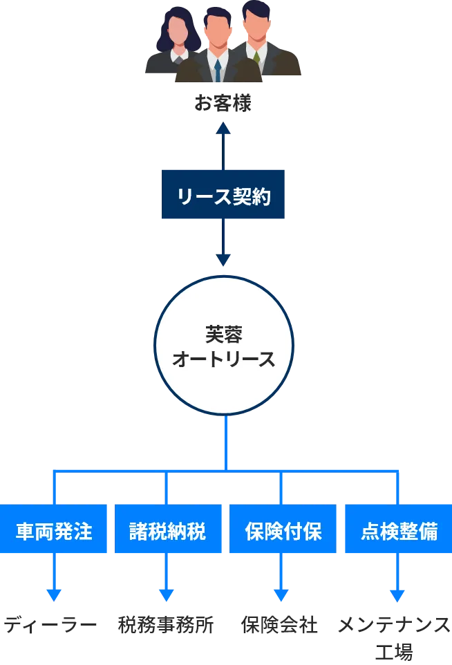 スキームのイメージ
