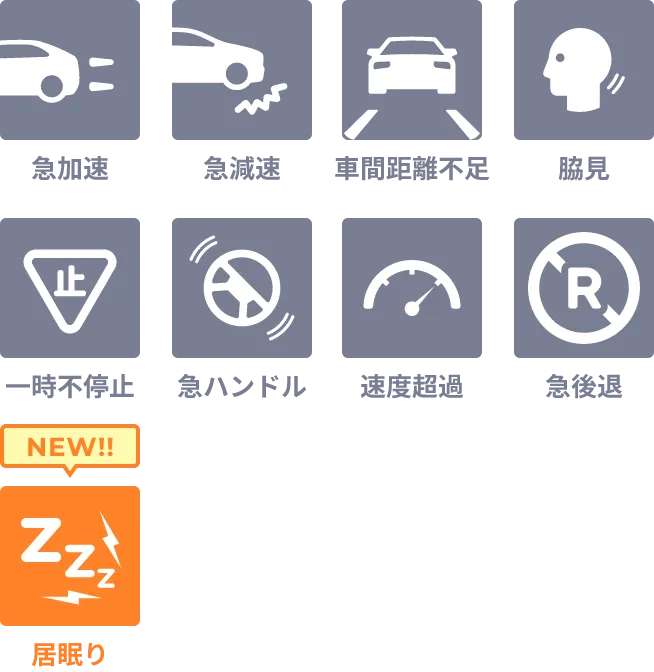 AIが様々な危険シーンを検知して普段の運転行動を分析のイメージ
