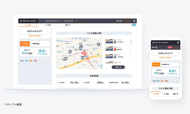 運転行動をレポート画面でわかりやすく表示のイメージ