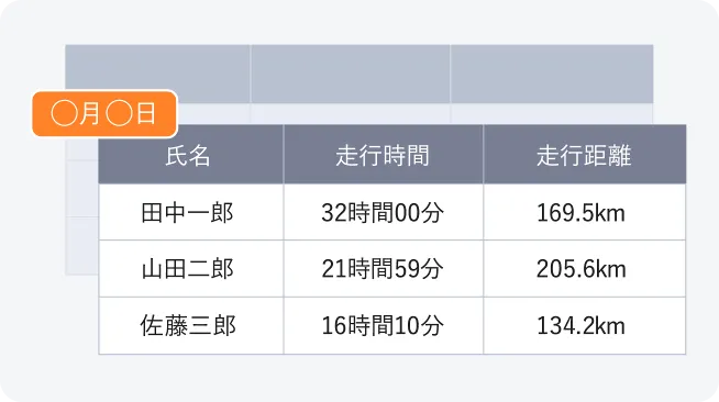 日報・月報自動作成機能のイメージ