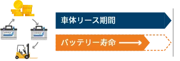 従来の運用のイメージ