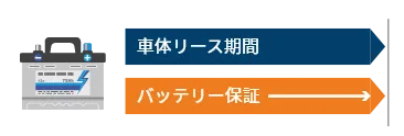 GREEN FORKによる運用のイメージ