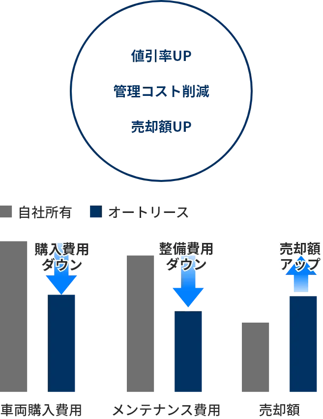 コスト削減のイメージ