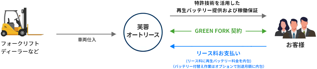 再生（復元）バッテリーの概要