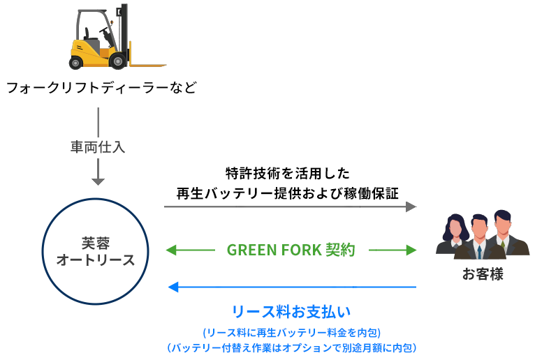 再生（復元）バッテリーの概要
