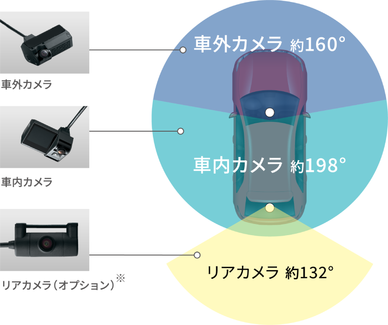 2つのカメラで約360°を録画・保存のイメージ