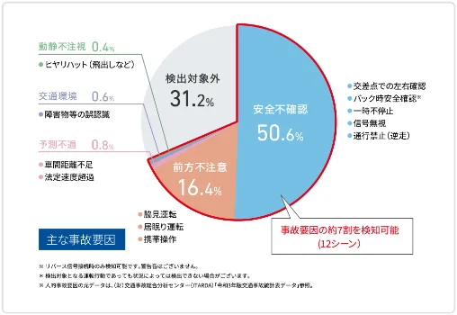 事故をふせぐのイメージ