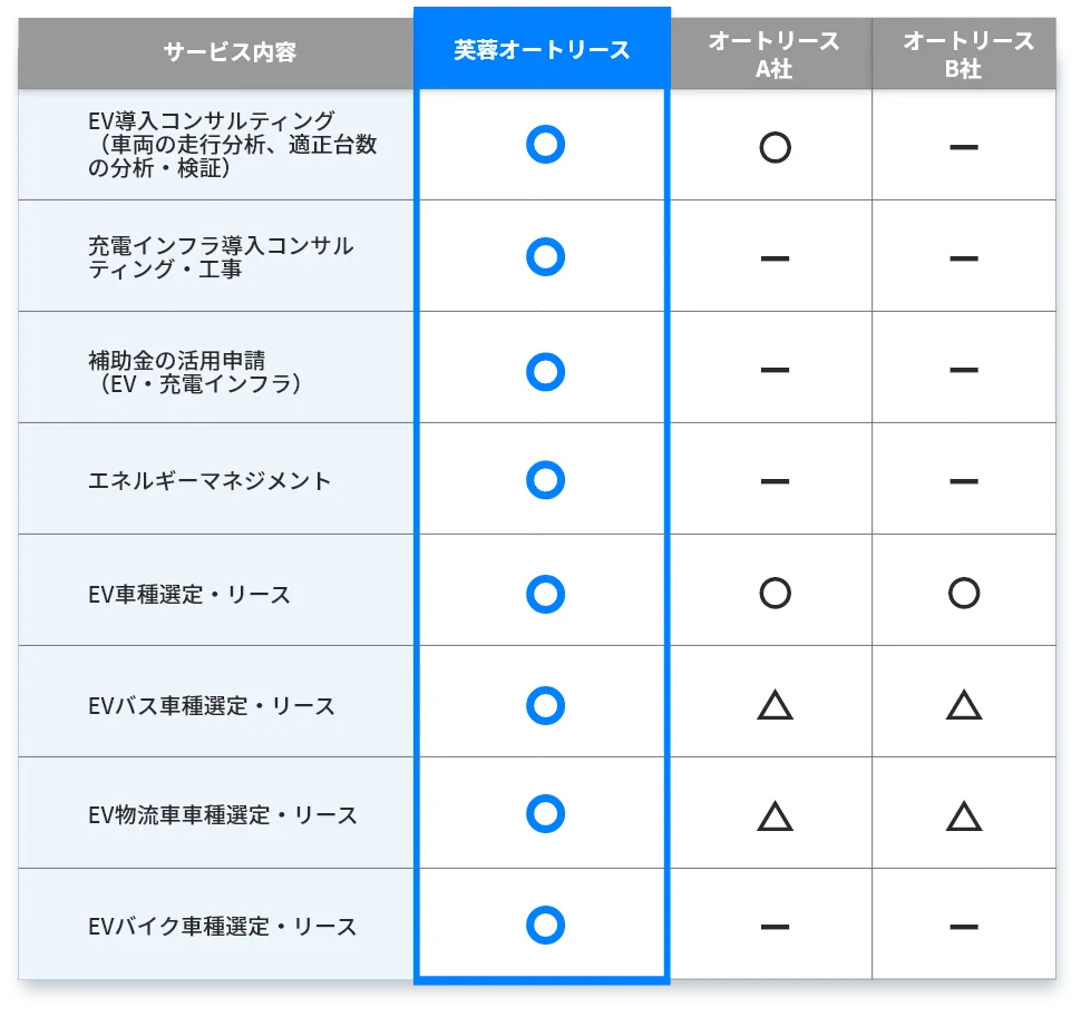 他社とのサービス比較のイメージ