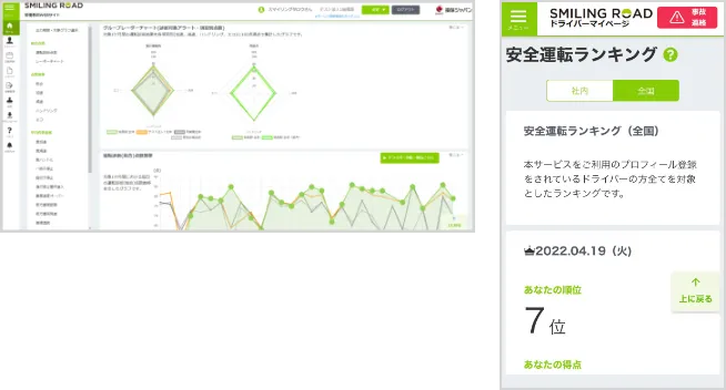 診断レポート / ドライバーマイページ(WEB・アプリ)のイメージ