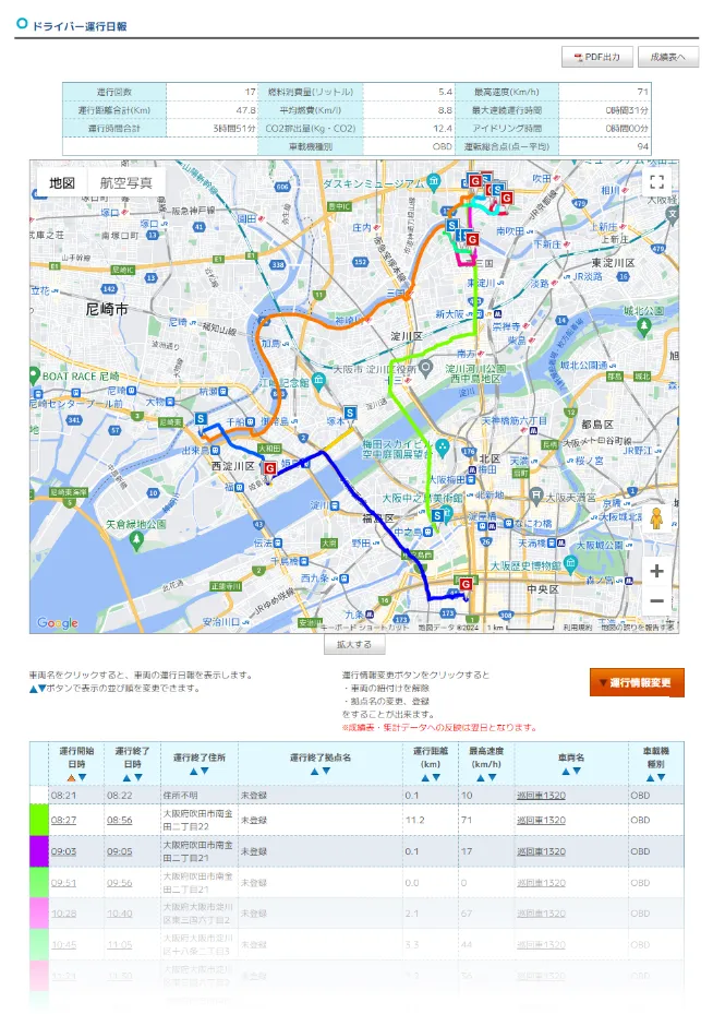運転日報のイメージ