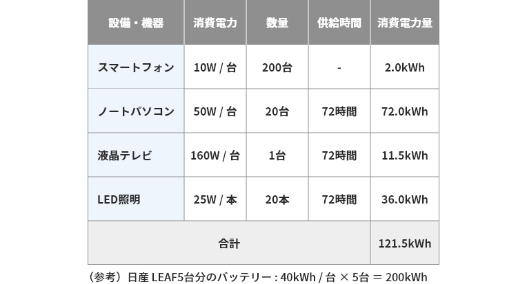 [設備・電子機器使用例]のイメージ
