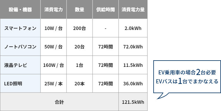 [設備・電子機器使用例]のイメージ